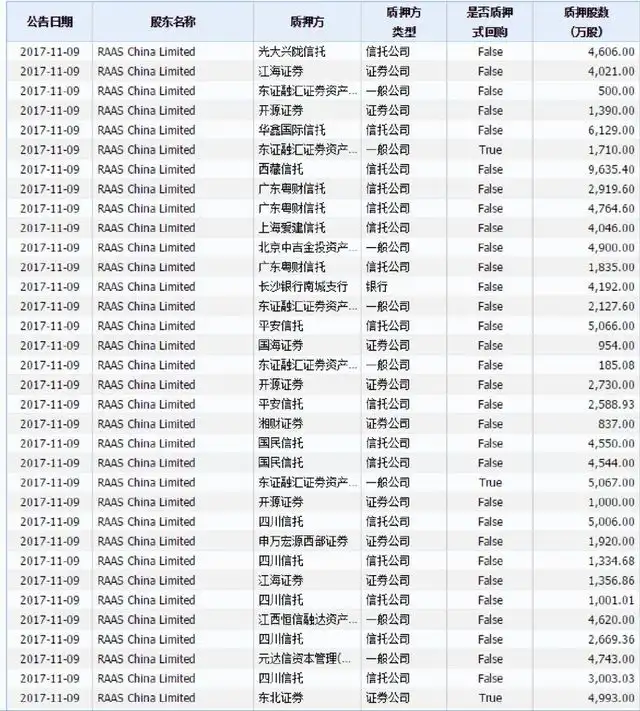股票杠杆_A股市场股权质押比例_股权质押平仓风险