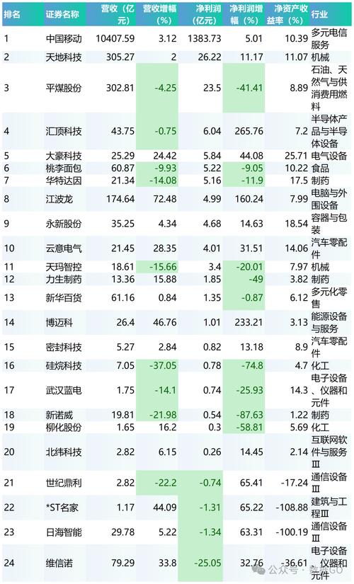 A股上市公司去杠杆_2017年金融去杠杆成效_股票杠杆