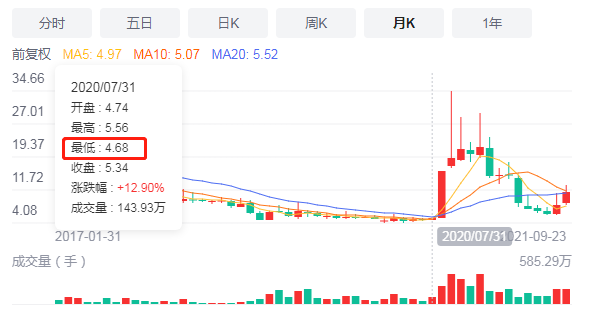 股票为何有涨跌？生物股长5倍回报率背后的秘密你知道吗？