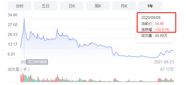 新手股票投资经验分享_股票杠杆配资_股票涨跌原因分析
