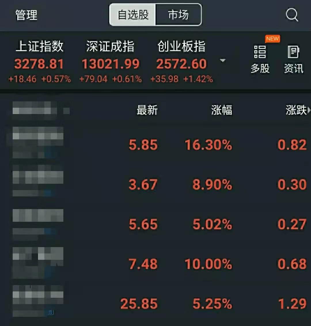 新手股票投资经验分享_股票杠杆配资_股票涨跌原因分析