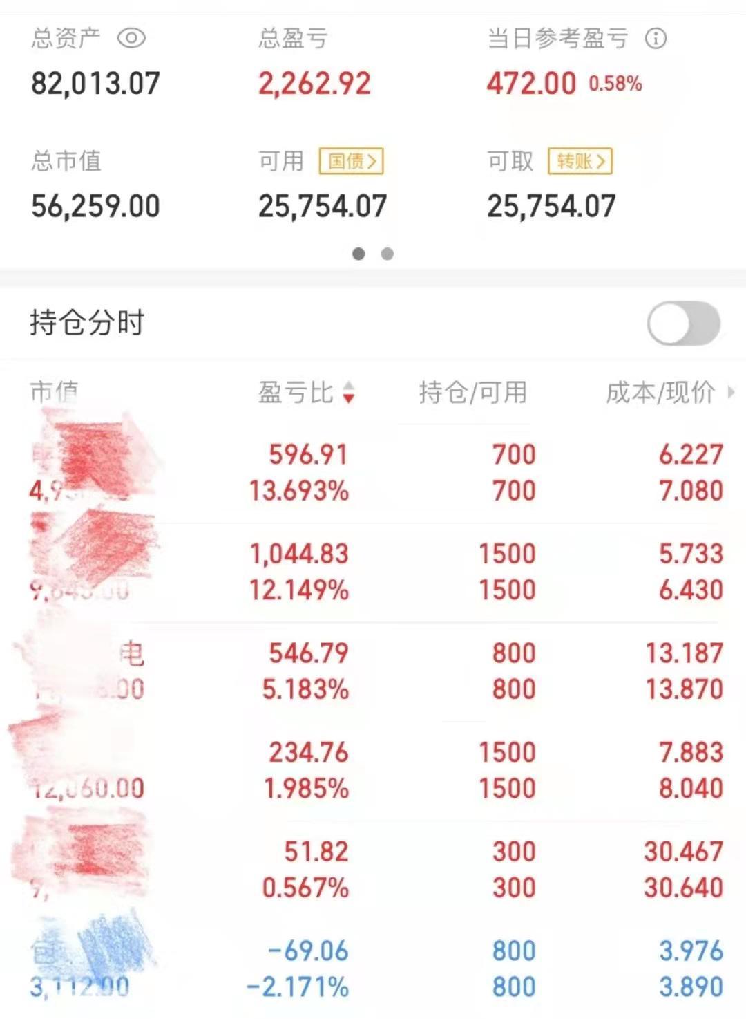 股票涨跌原因分析_股票杠杆配资_新手股票投资经验分享