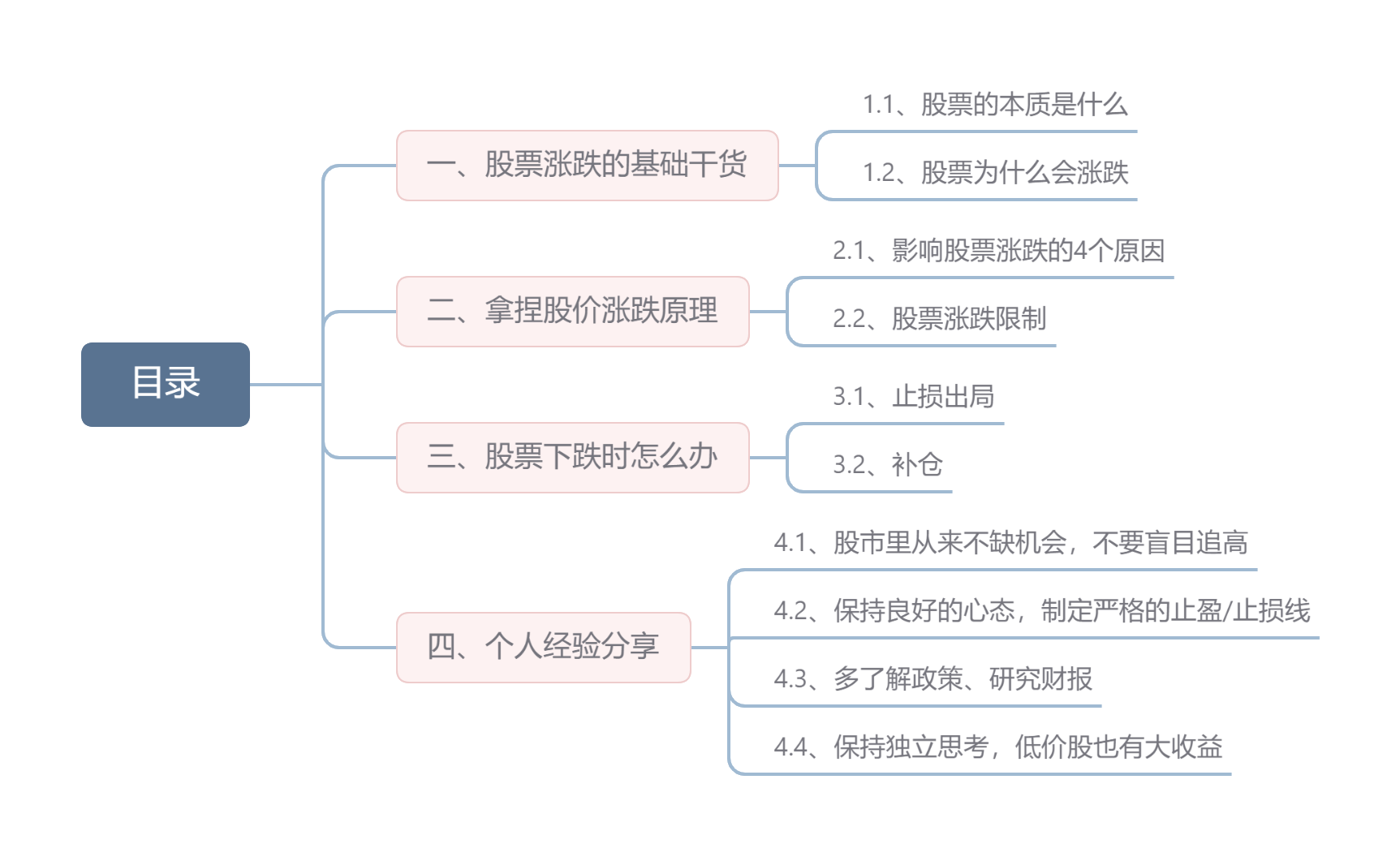 新手股票投资经验分享_股票杠杆配资_股票涨跌原因分析