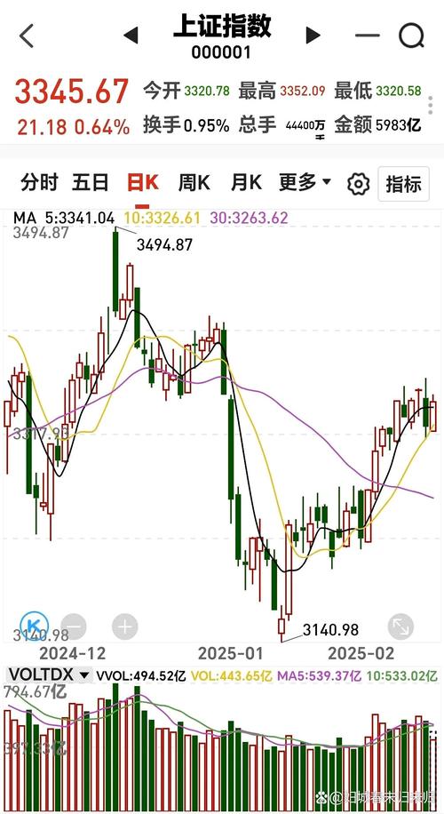 股票涨跌原因分析_股票杠杆配资_新手股票投资经验分享