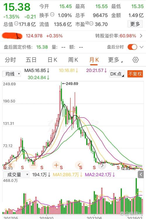 新手股票投资经验分享_股票涨跌原因分析_股票杠杆配资