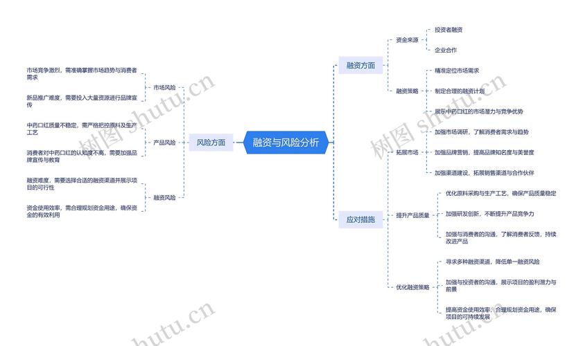 金融市场投资融资操作要点：资产配置与风险认知很关键