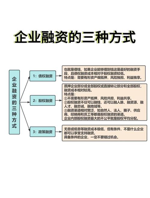 金融投资融资操作方法_股票融资怎么操作_资产配置风险控制