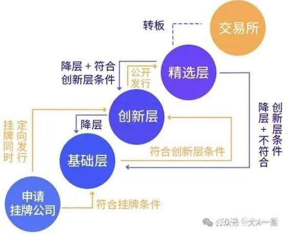 新三板股票交易操作方法及对资本市场的影响，你了解多少？