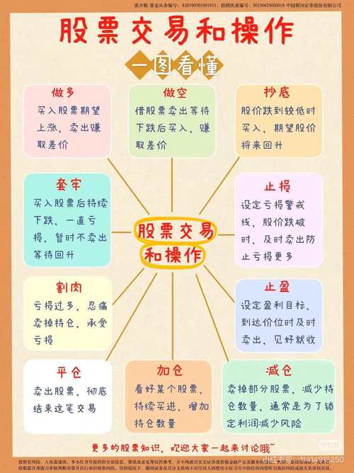 新三板股票交易操作方法_新三板对资本市场影响_股票融资怎么操作