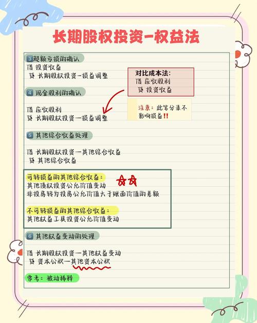 股票融资怎么操作_配股操作要点_企业配股投资方法