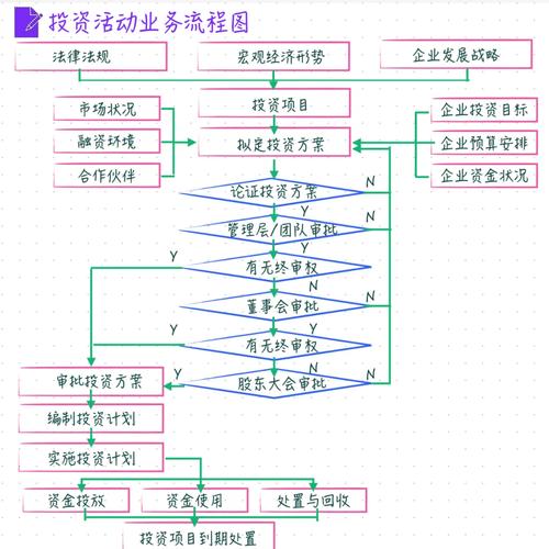 股票融资怎么操作_配股操作要点_企业配股投资方法