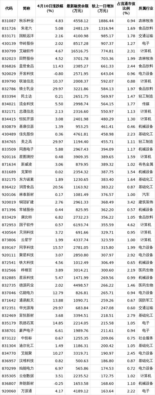 股票融资买入_北交所融资融券余额_北交所融资余额排名