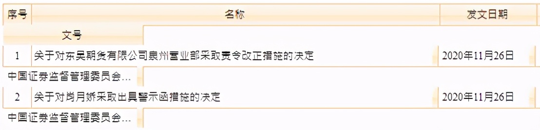 炒股配资公司_期货公司合规管理_华龙期货内部控制不完善