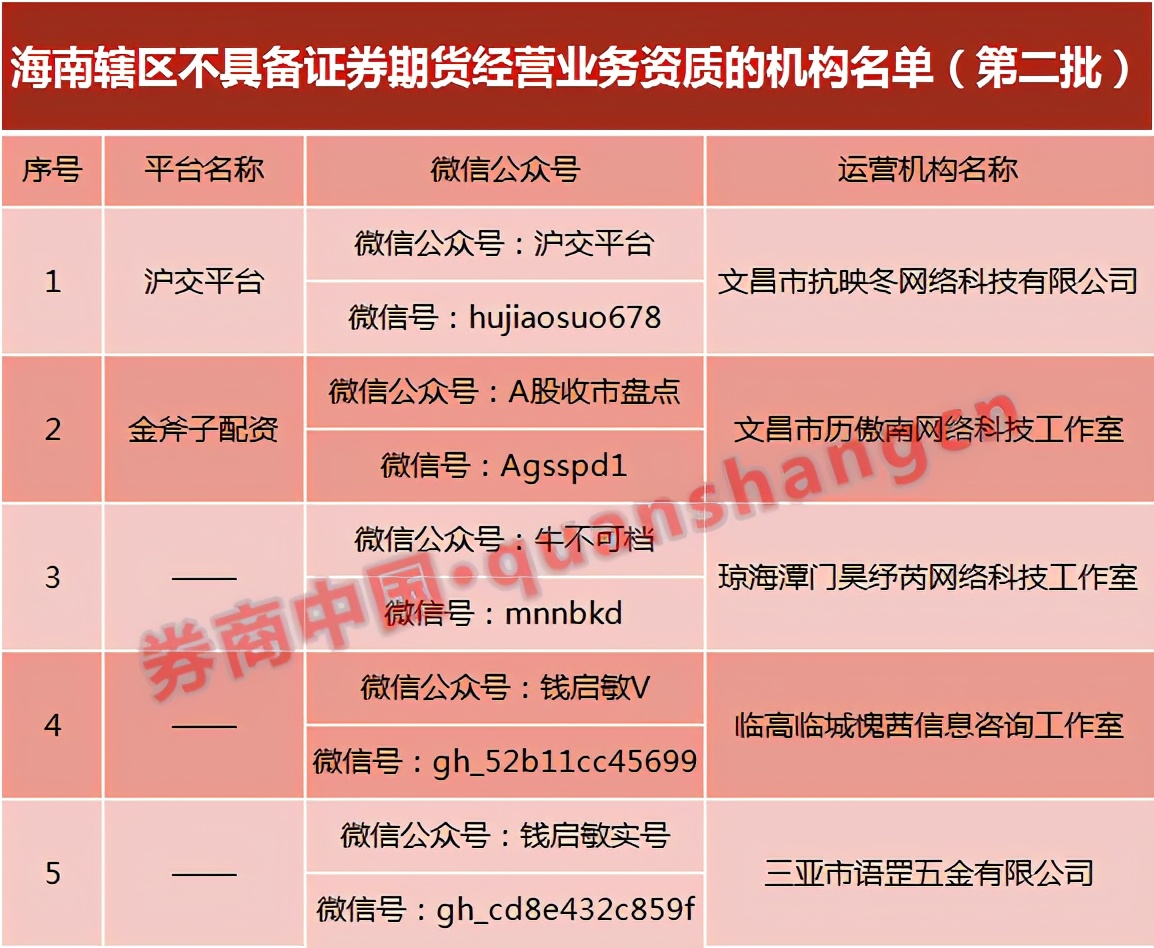 华龙期货内部控制不完善_炒股配资公司_期货公司合规管理