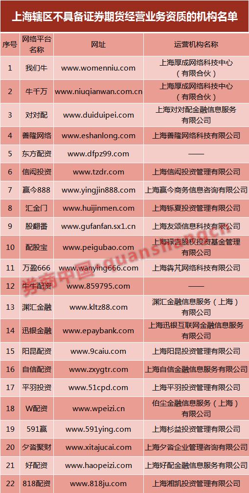 华龙期货内部控制不完善_期货公司合规管理_炒股配资公司