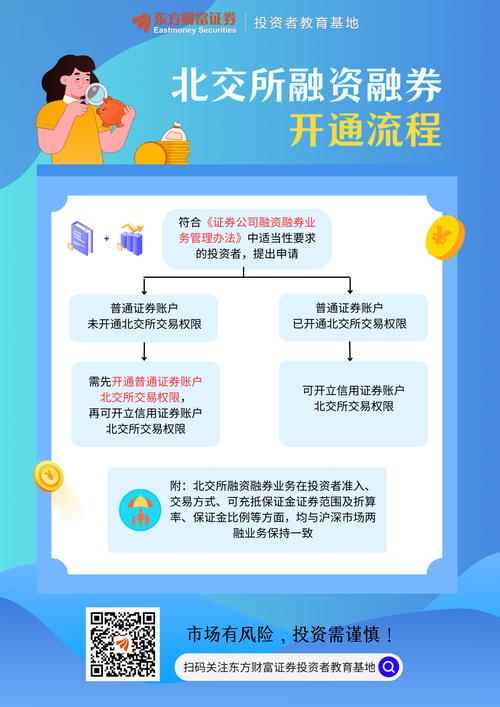 股票融资怎么操作_融资融券账户开通流程_两融利率多少