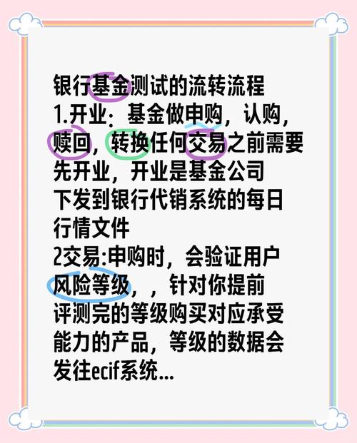 金融交易操作方法及注意要点：完成步骤与关键环节详解