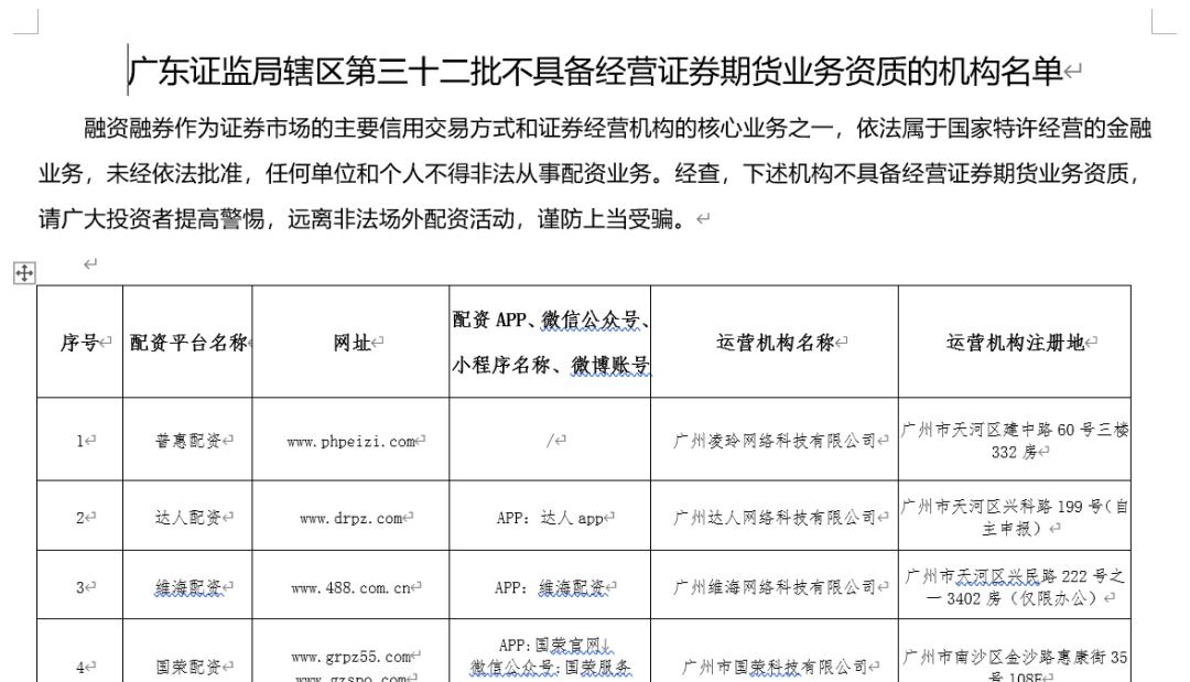 上海股票配资_证监局公示场外配资_场外配资黑名单