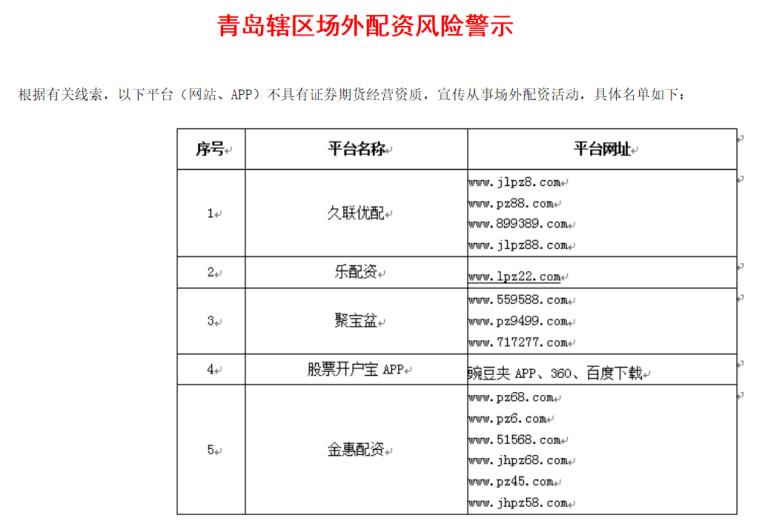 证监局公示场外配资_场外配资黑名单_上海股票配资