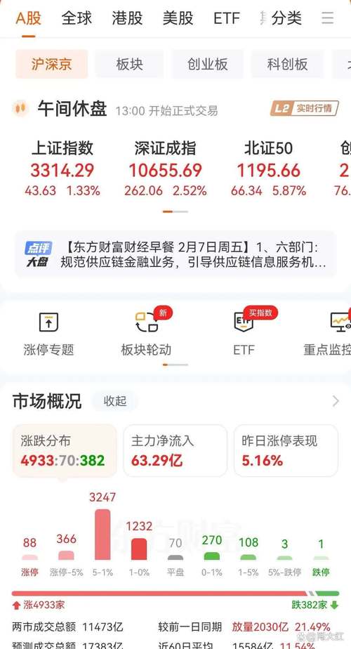 股票配资平台股米网：近期芯片概念股受追捧，上周五涨幅突出