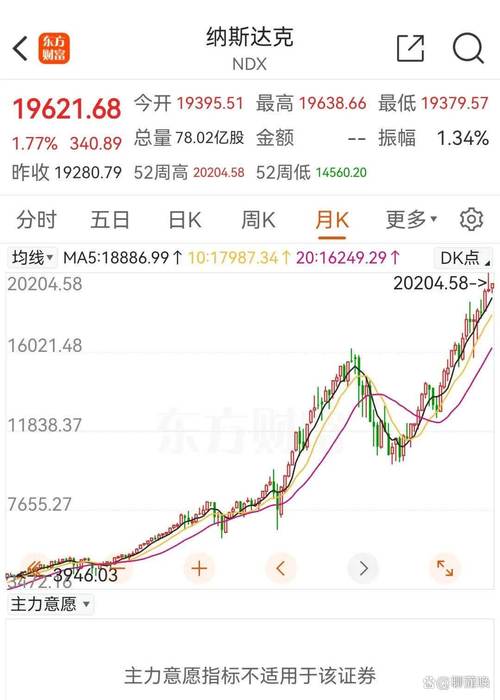 配资炒股公司_全面注册制下A股市场挑战与机遇_A股历史关键节点