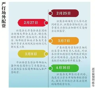 场外配资平台跑路_线上炒股配资_场外配资监管政策