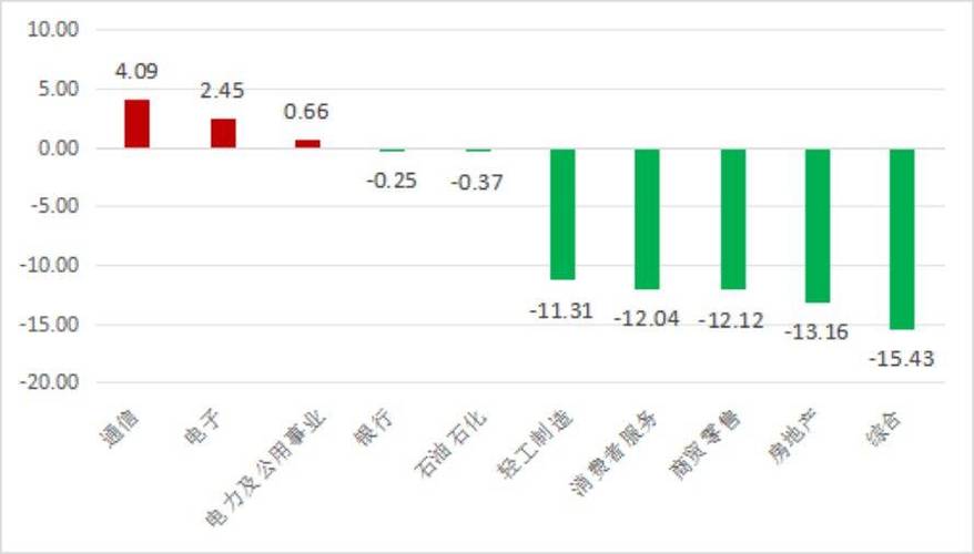 3月8日沪指重回3000点之下，广东证监局严管场外配资