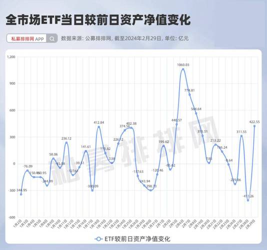 A股回暖场外配资重出江湖，监管部门已注意到这一现象
