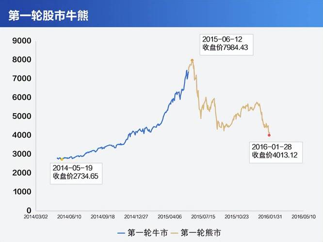 股票配资公司风险_专业炒股配资门户_民间股票配资模式