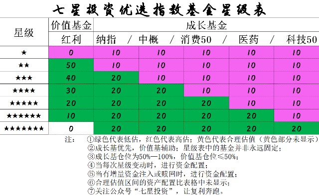 七星策略 投资如何实现财富稳步增值？十五年经验分享与未来机遇探寻