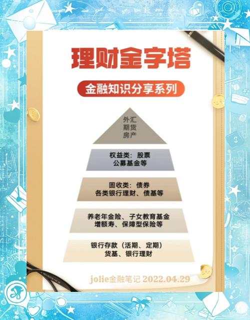 七星投资策略_普通人投资策略_七星策略