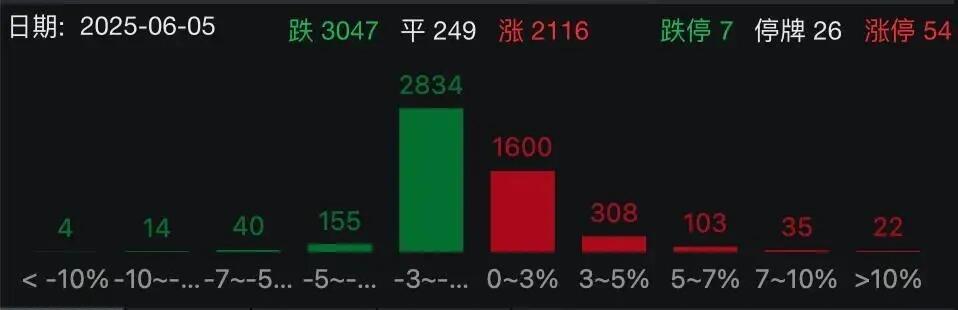 网络炒股杠杆_A股6月5日行情分析_鼎锋优配港股美股交易服务