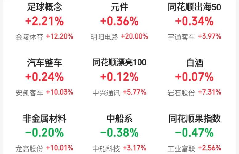 A股6月5日行情分析_网络炒股杠杆_鼎锋优配港股美股交易服务