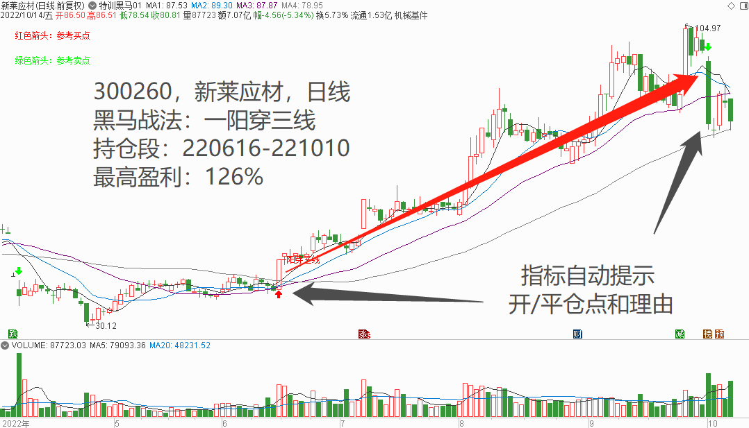八年一万倍赵老哥传奇_炒股票赚钱案例_炒股能赚钱吗
