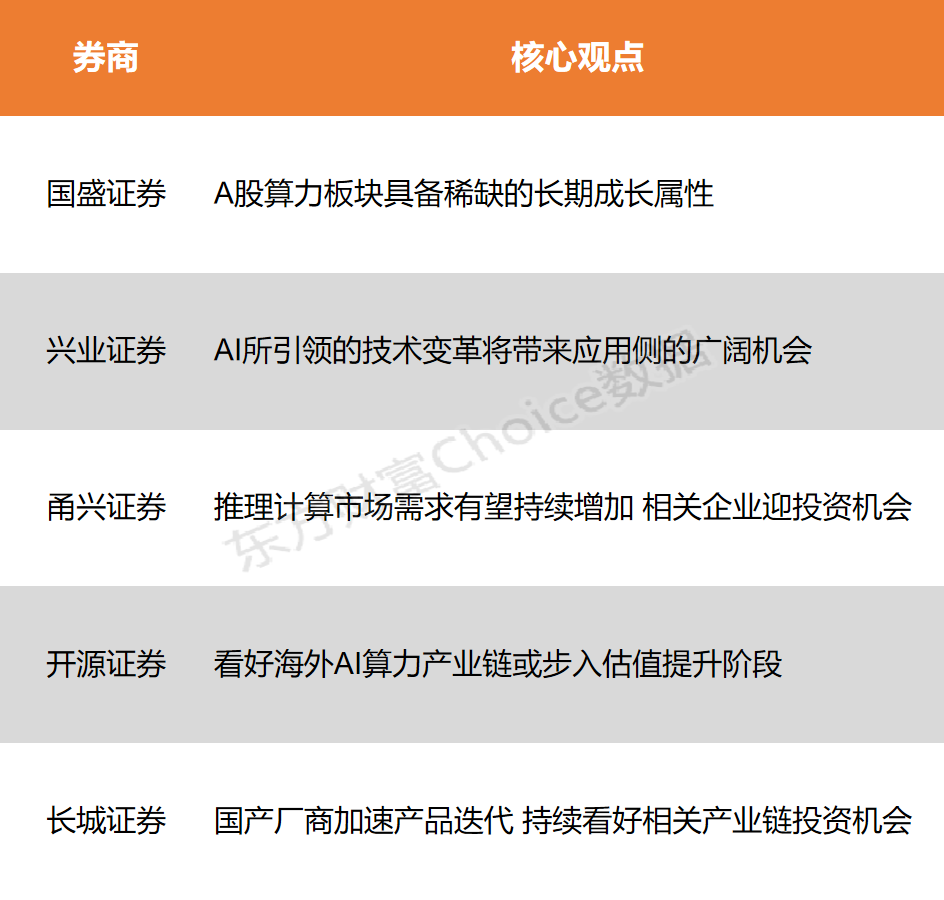 AI算力板块投资机会_股票加杠杆_AI应用爆发元年预测