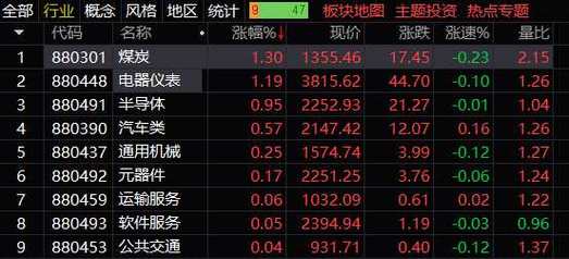 股票加杠杆_AI算力板块投资机会_AI应用爆发元年预测