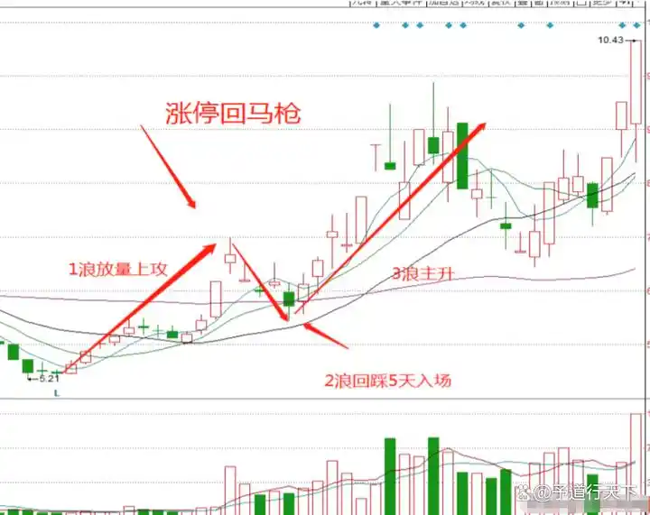 投资简单化策略_炒股能赚钱吗_短线炒股经验分享