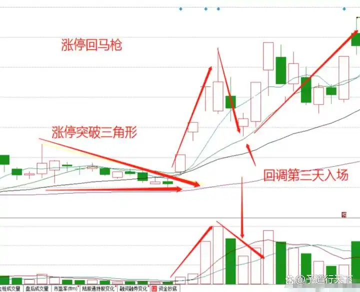 投资简单化策略_炒股能赚钱吗_短线炒股经验分享