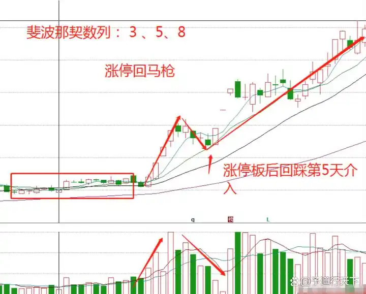 炒股能赚钱吗_投资简单化策略_短线炒股经验分享