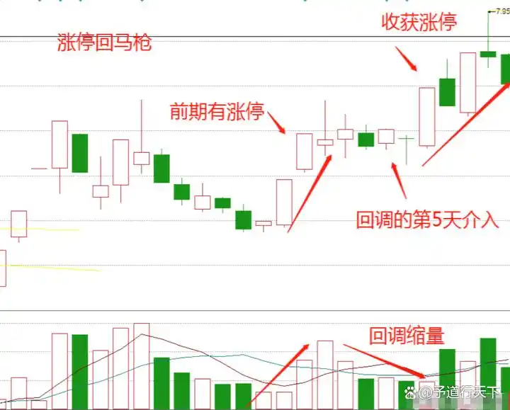 投资简单化策略_炒股能赚钱吗_短线炒股经验分享