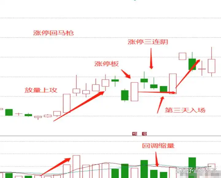 投资简单化策略_炒股能赚钱吗_短线炒股经验分享