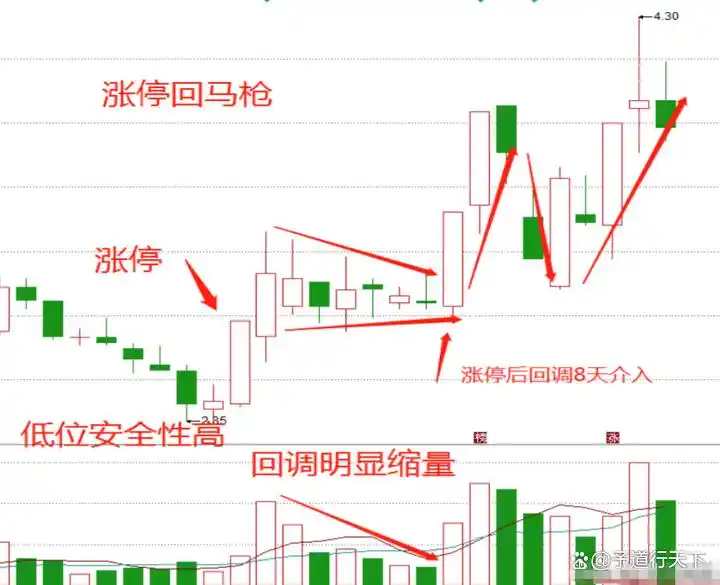 炒股能赚钱吗_短线炒股经验分享_投资简单化策略