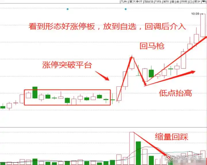 短线炒股经验分享_炒股能赚钱吗_投资简单化策略