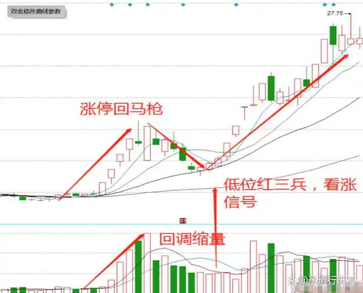 短线炒股经验分享_投资简单化策略_炒股能赚钱吗