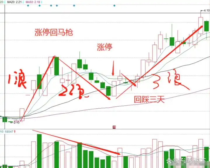 炒股能赚钱吗_短线炒股经验分享_投资简单化策略