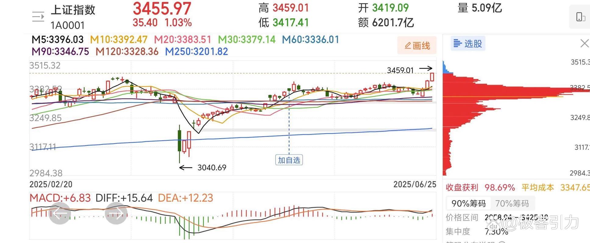 A股连续大涨现牛市迹象，北京多家券商营业部咨询者增多