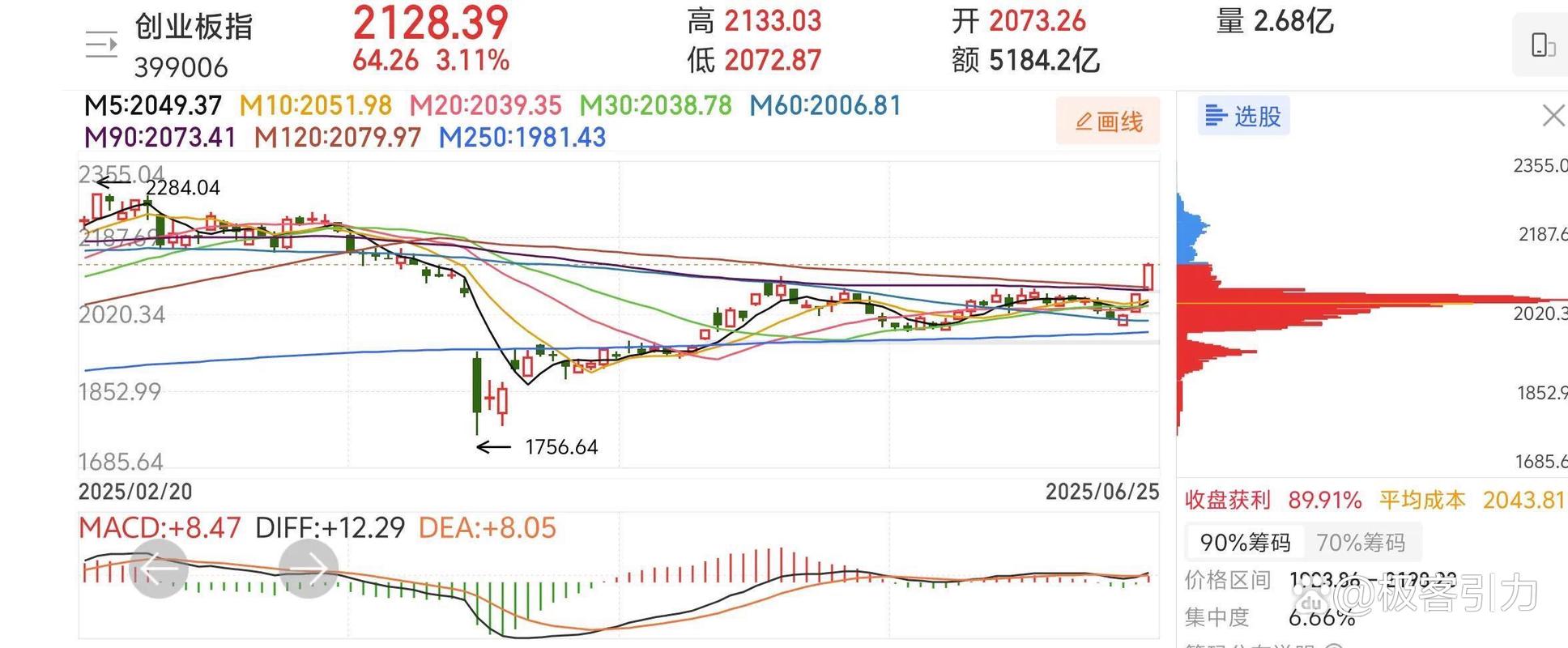 A股成交量突破万亿_北京券商营业部咨询增多_富深所配资