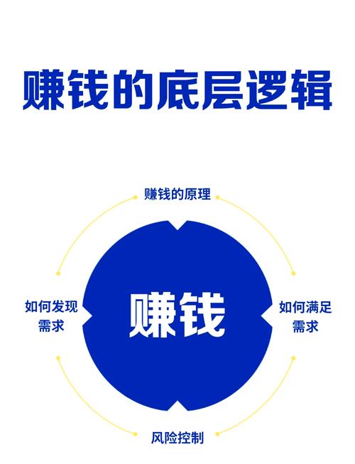 赚钱底层逻辑_翻身赚钱思维_股票杠杆原理
