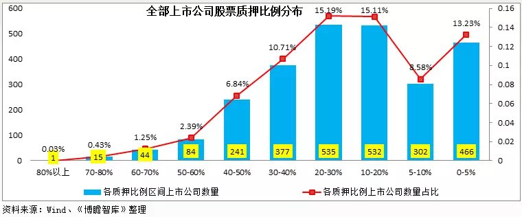 股票杠杆怎么玩_股票质押贷款业务_场内场外股票质押