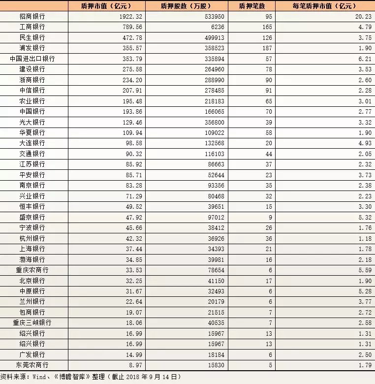 股票质押贷款业务_股票杠杆怎么玩_场内场外股票质押